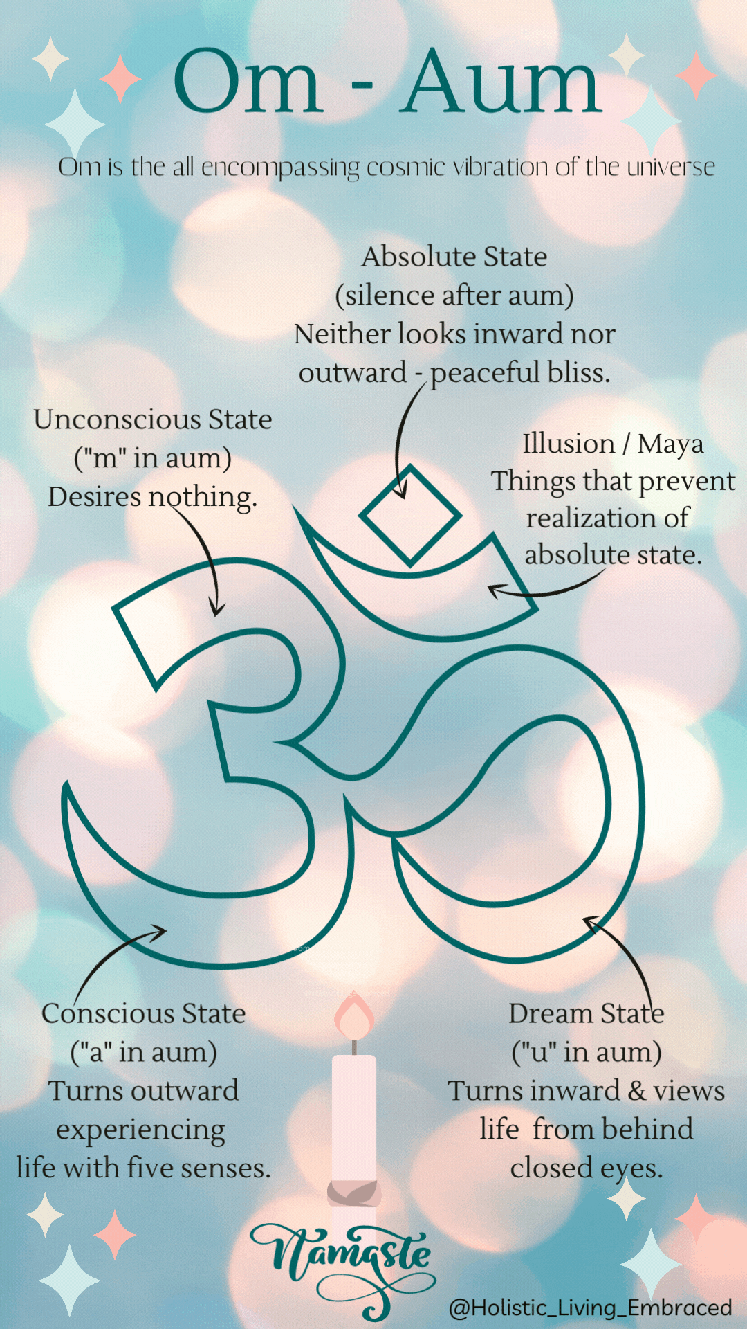 OM Chanting a význam OM